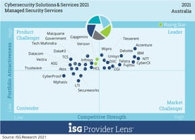 Managed-Security-Services-scaled